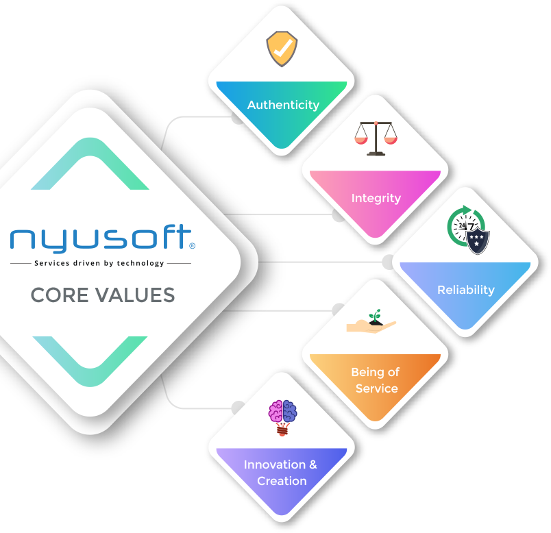 Nyusoft